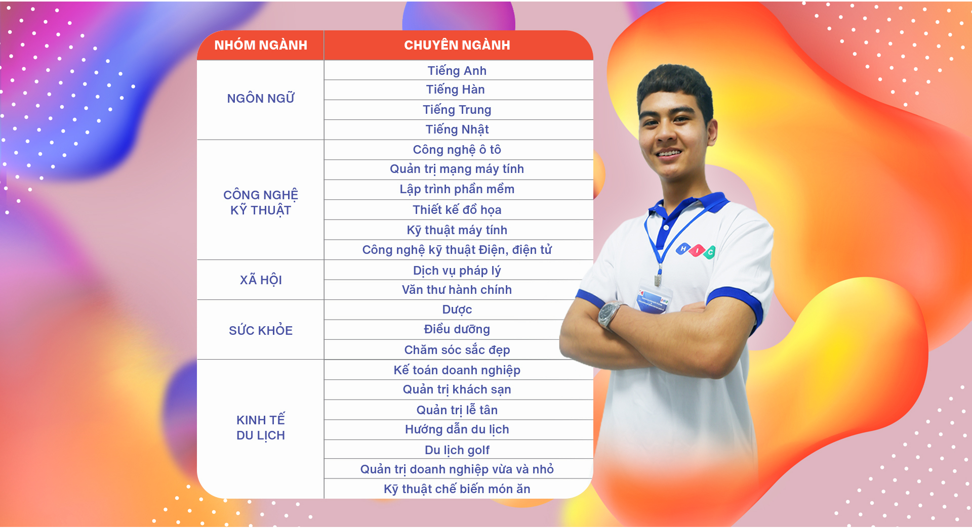 Các ngành tuyển sinh năm học 2021 - 2022