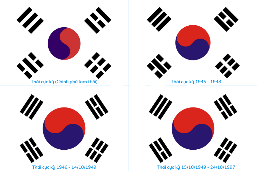 Quốc kỳ Hàn Quốc với màu đỏ, trắng và xanh lam là biểu tượng của sự tự hào và sức mạnh của dân tộc. Một đất nước phát triển với nền kinh tế mạnh mẽ và văn hóa đa dạng, Hàn Quốc đang trở thành điểm đến yêu thích của nhiều du khách. Hãy cùng xem hình ảnh để tìm hiểu thêm về đất nước này.